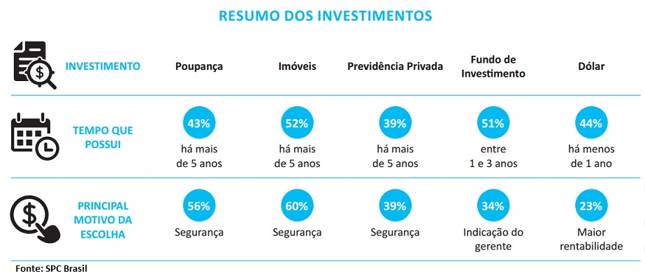 imoveis_segundoinvestimento_quadro